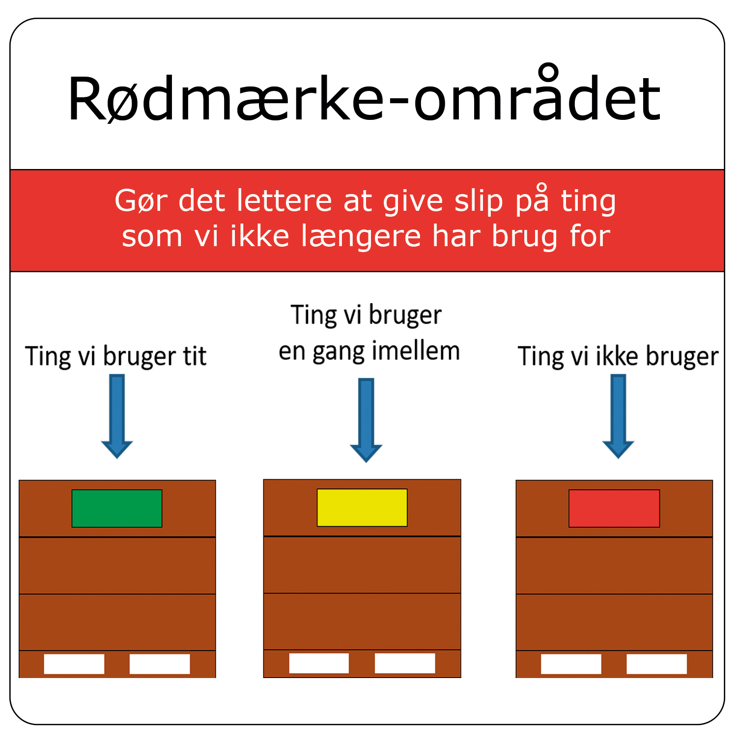 Hvad er et Rødmærkeområde?